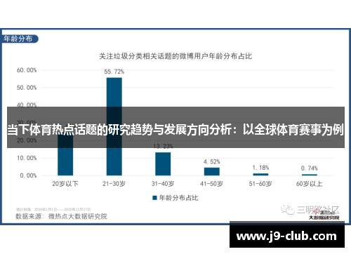 当下体育热点话题的研究趋势与发展方向分析：以全球体育赛事为例