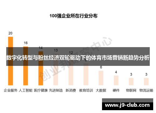 数字化转型与粉丝经济双轮驱动下的体育市场营销新趋势分析