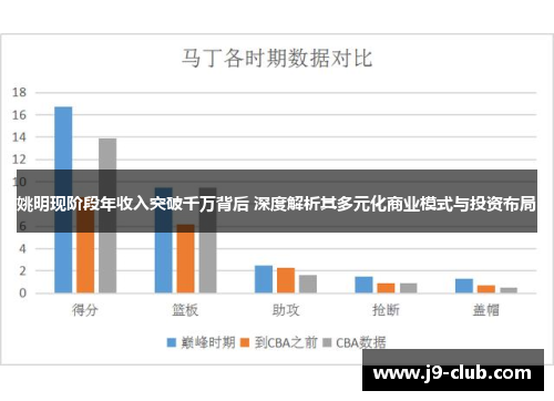 姚明现阶段年收入突破千万背后 深度解析其多元化商业模式与投资布局