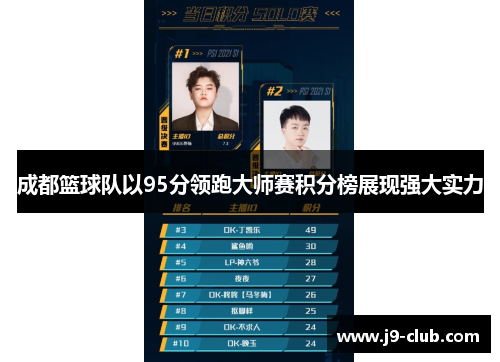 成都篮球队以95分领跑大师赛积分榜展现强大实力