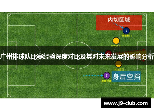 广州排球队比赛经验深度对比及其对未来发展的影响分析